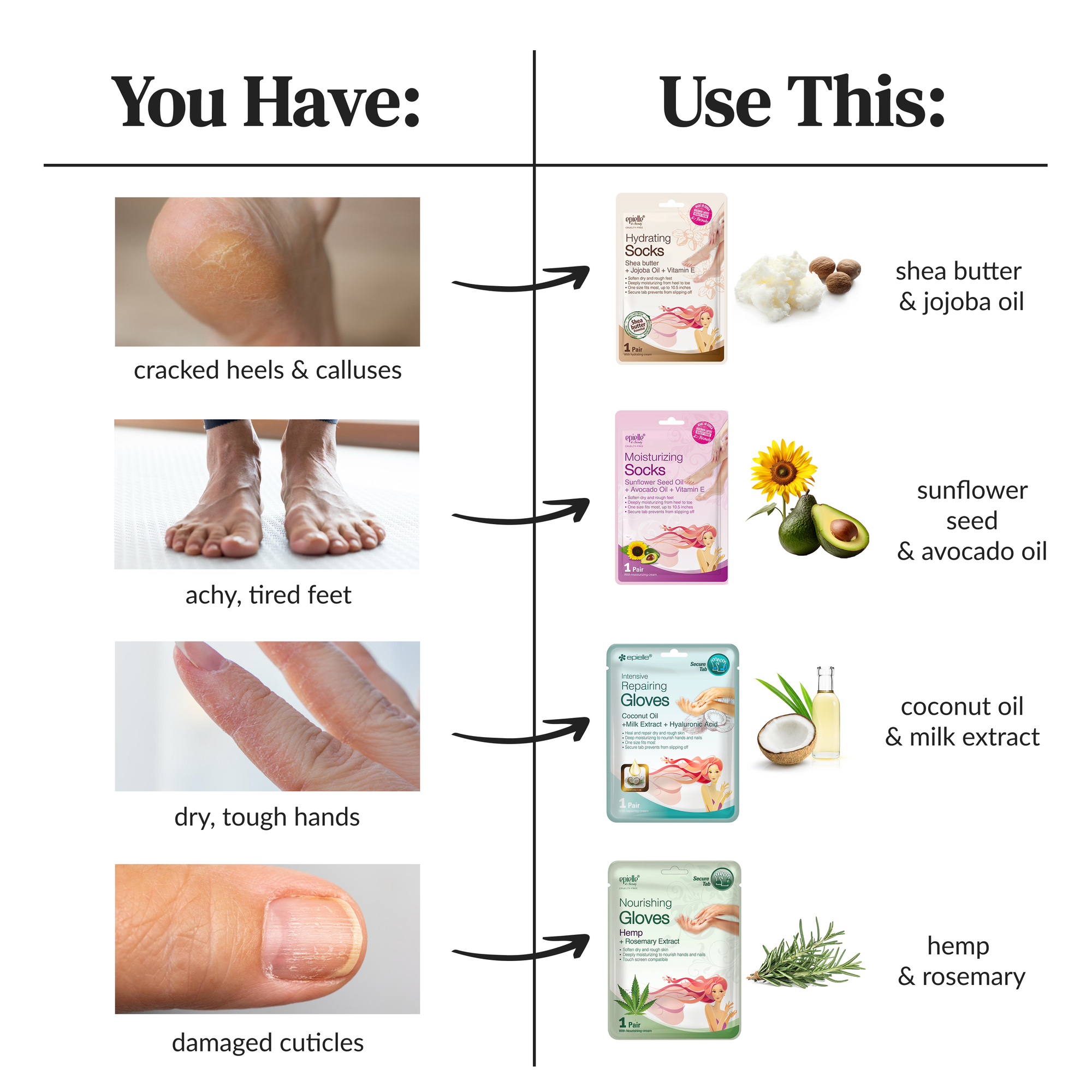 Sunflower, Avocado, &amp; Vitamin E Moisturizing Socks