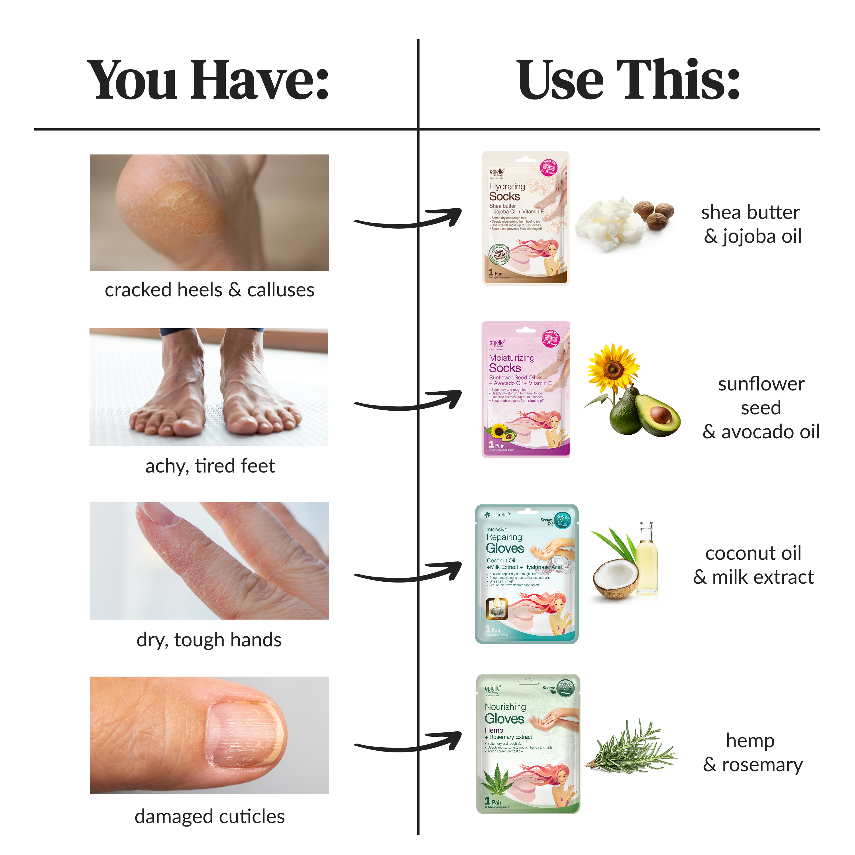 Sunflower, Avocado, & Vitamin E Moisturizing Socks