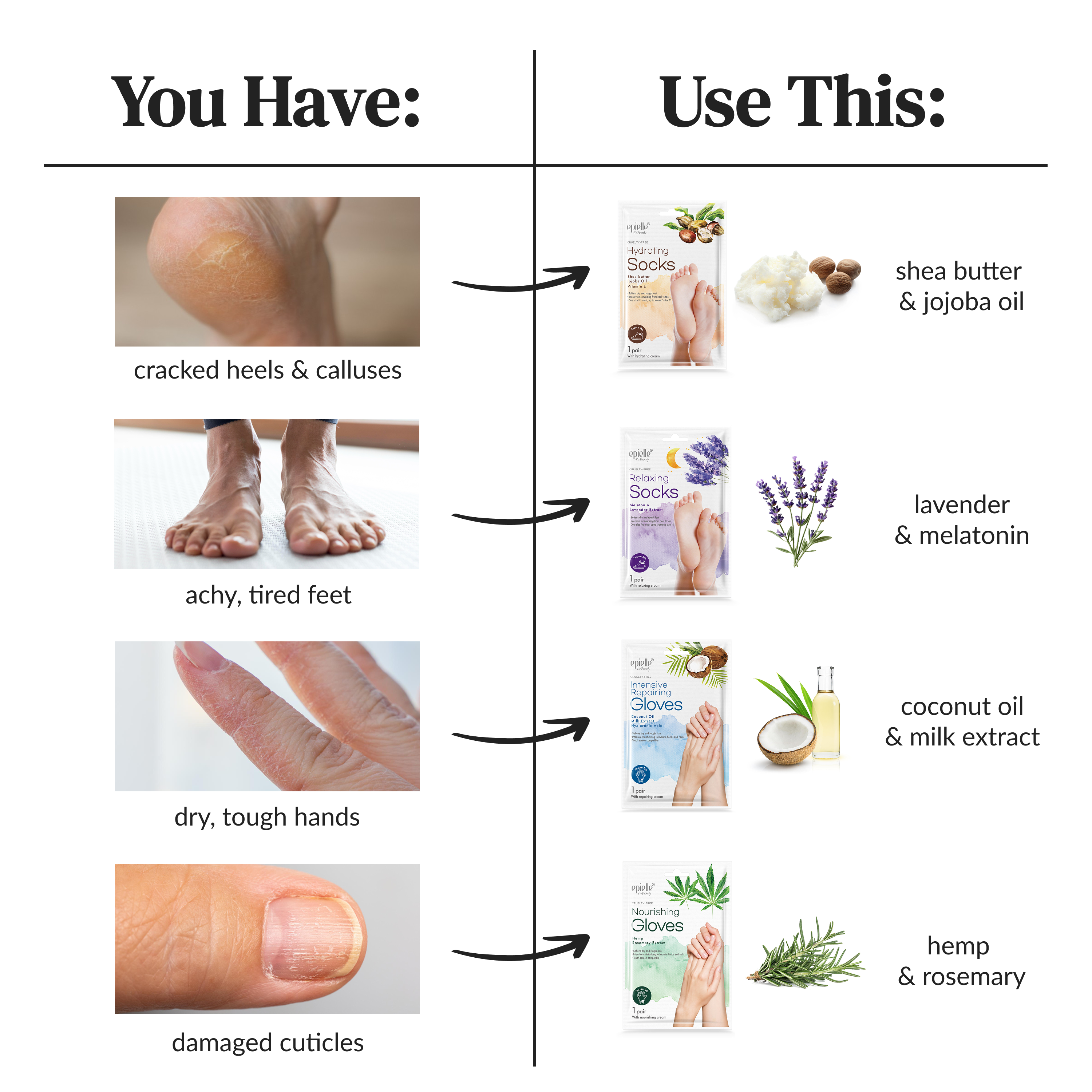 Nourishing Socks Mask | Contains Hemp and Rosemary Extract